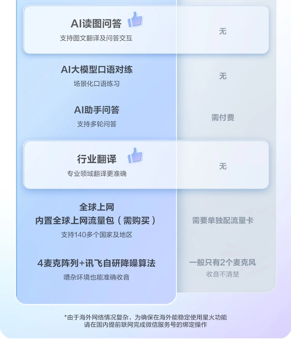 科大讯飞总代理