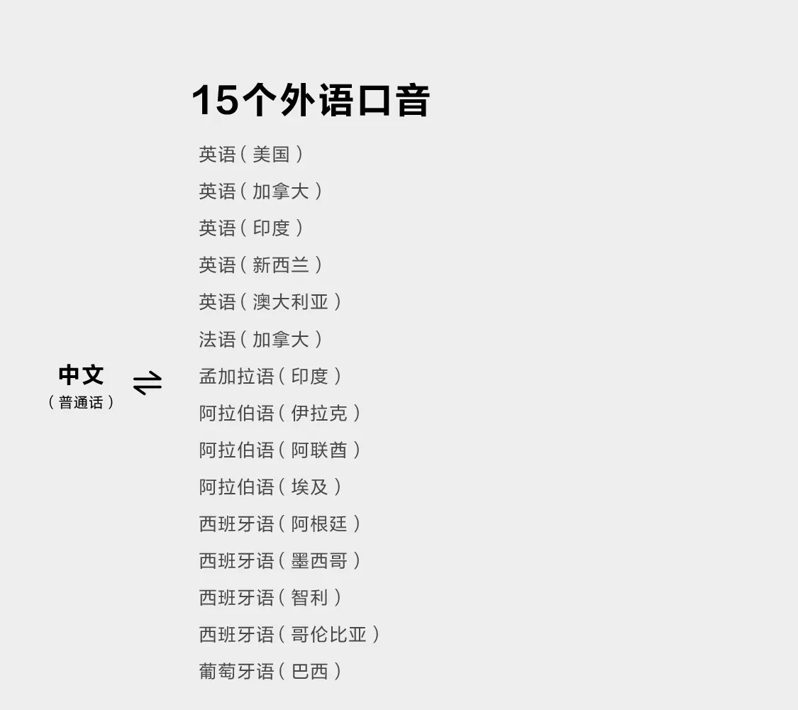 科大讯飞总代理