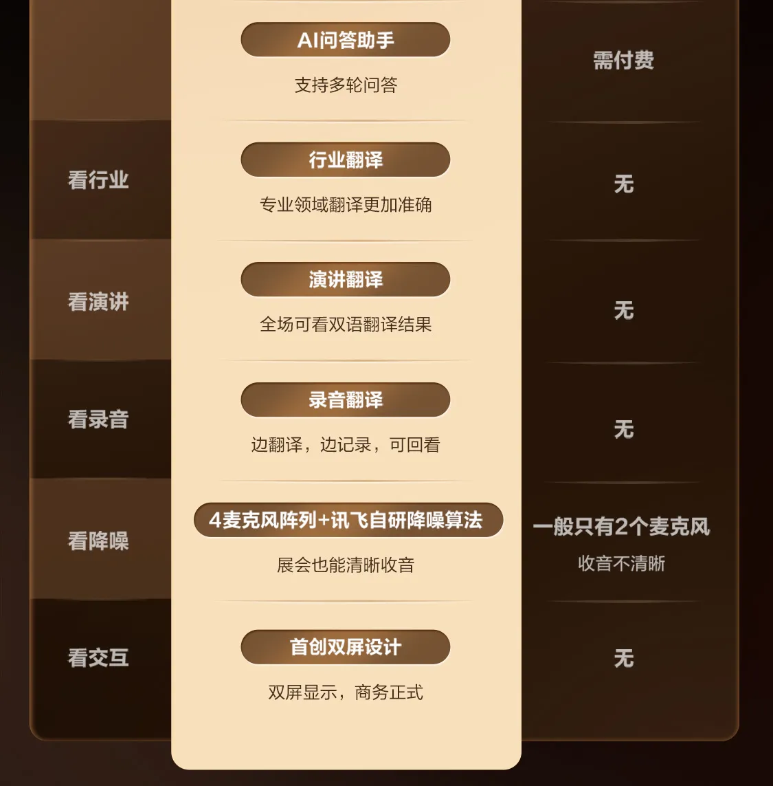 科大讯飞总代理