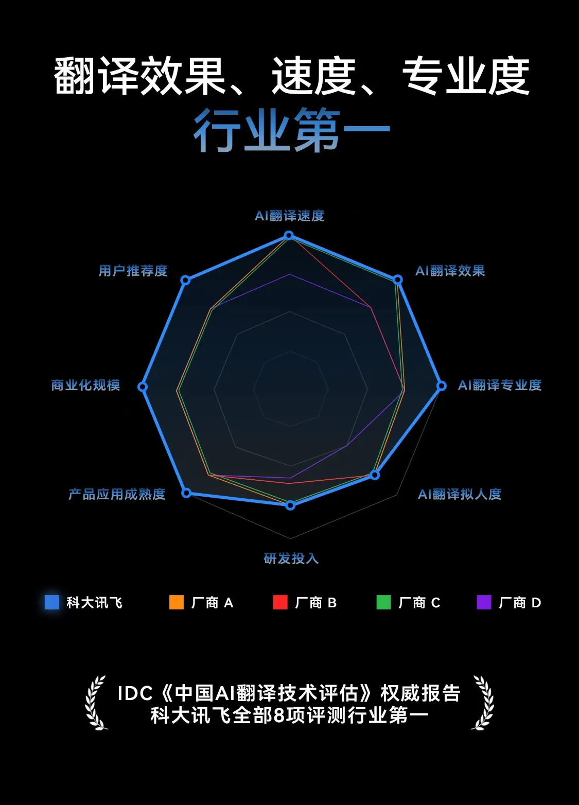 科大讯飞总代理