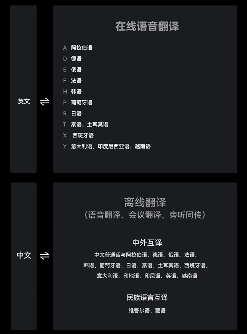 科大讯飞总代理